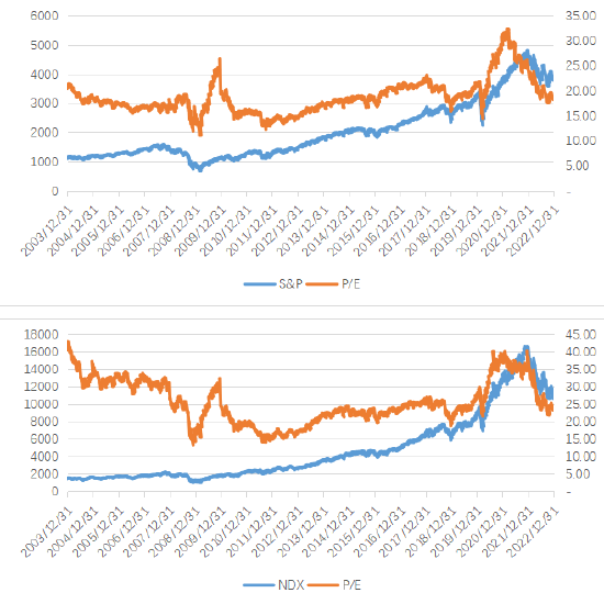 数据来源:Bloomberg