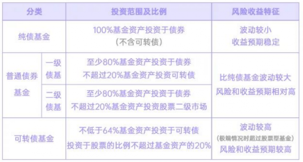 (图片来源/广发基金)