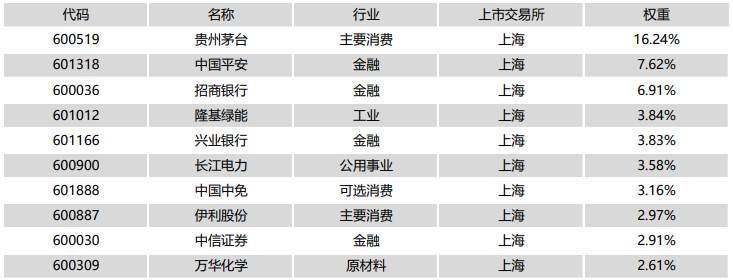 数据来源:中证指数公司,截至2022年12月30日