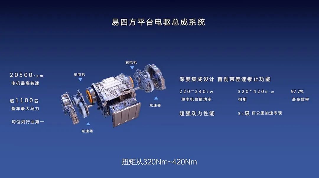 大小堪比领航员、动力超1000马力，这款自主品牌SUV售价百万