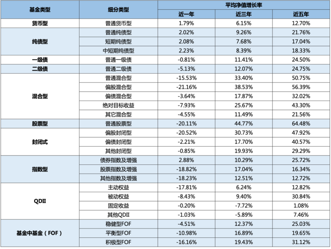 资料来源：济安金信基金评价中心
