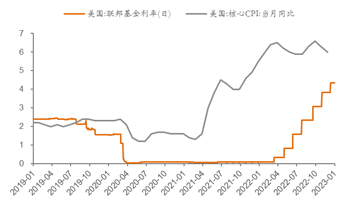 来源:WIND,中泰证券研究所