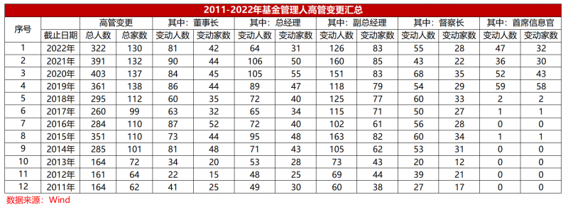 《华夏时报》制表