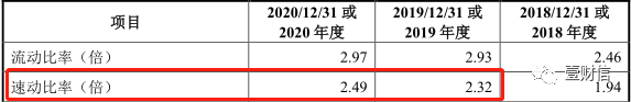 （数据来自和达科技招股书）