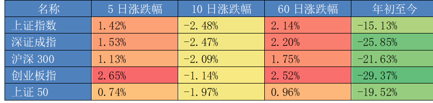 数据来源：Wind，截至2022年12月30日