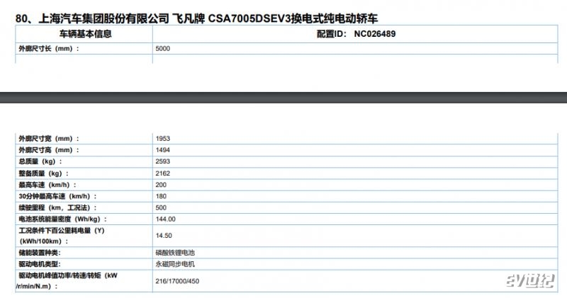 500km/600km两种续航，单/双电机两种版本可选 飞凡F7更多参数曝光