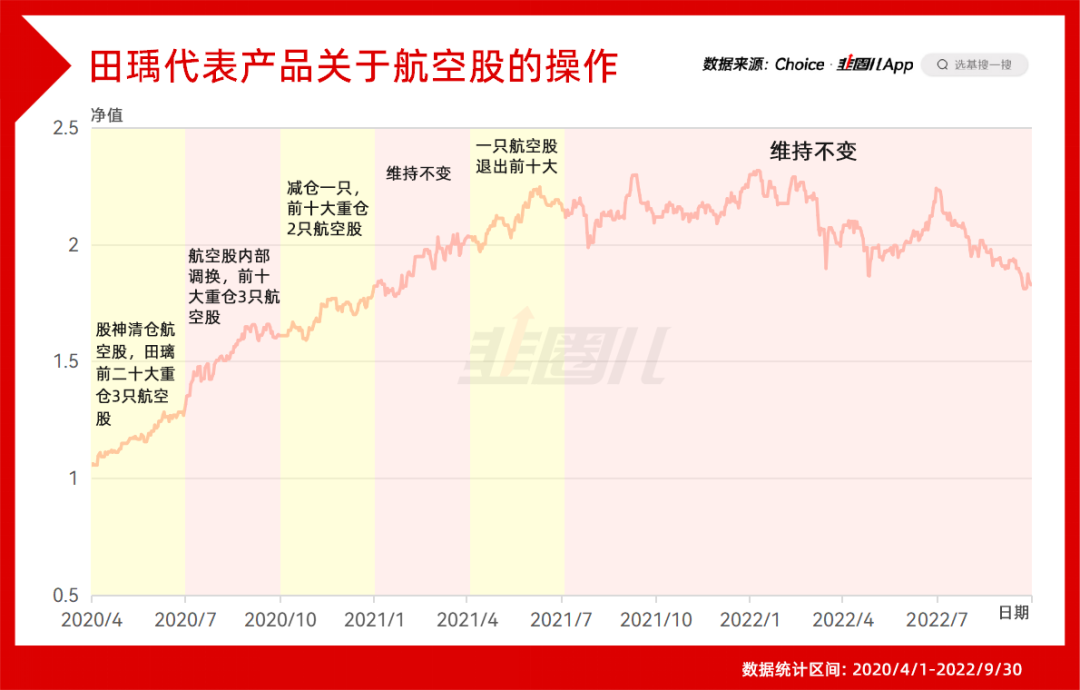 本图根据产品定期报告披露的重仓股信息整理。