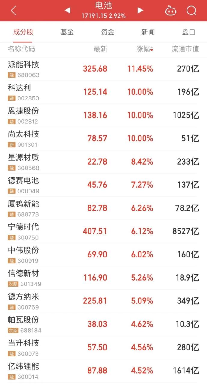 图片来源:同花顺,截至2023.1.5
