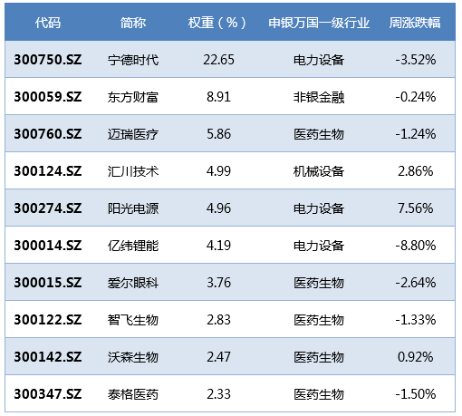 数据来源:Wind,华安基金,截至2023/2/24