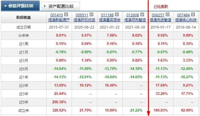 数据来源:Choice,截至2023.02.10