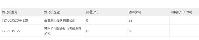 山寨真就是唯一出路？续航406km的江南U2发布