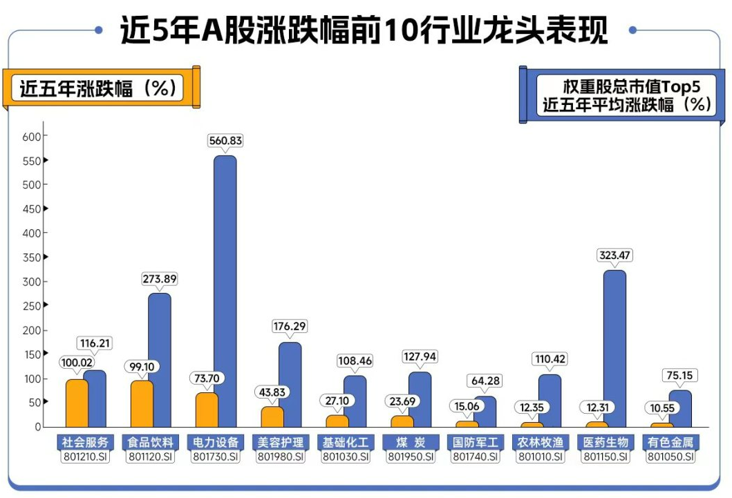 (数据来源:Wind,数据截止时间:2018.01.01-2022.12.31,不作为行业推荐)