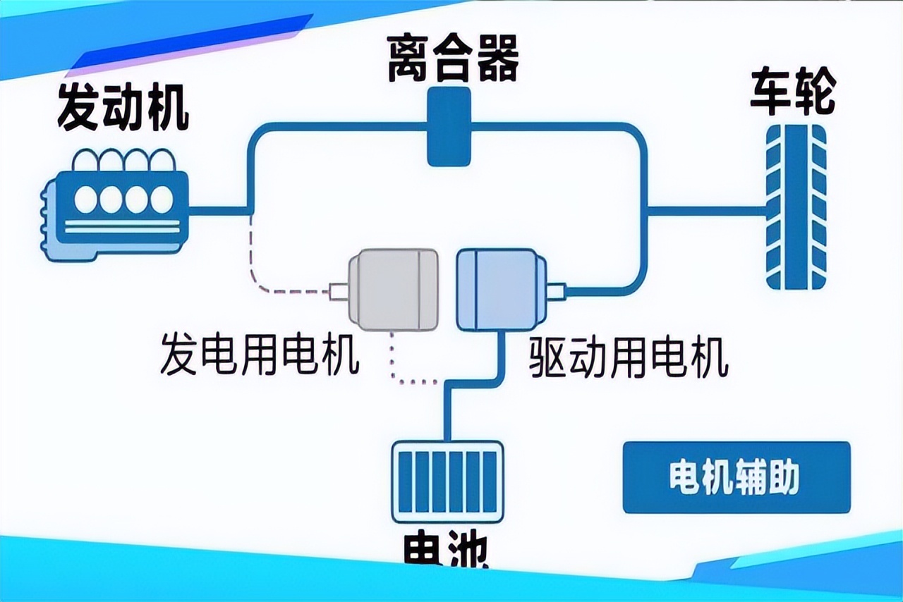 省油好开空间大，广汽本田致在ZR-V e:HEV正式上市，售价17.99万起