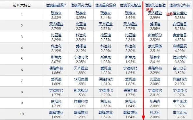 数据来源:Choice,截至2022.12.31