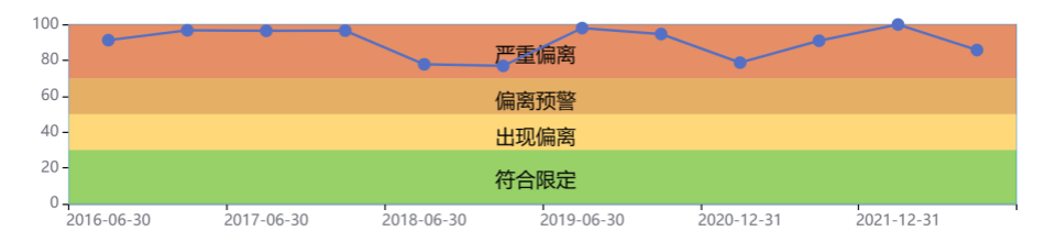 资料来源:济安金信基金评价中心