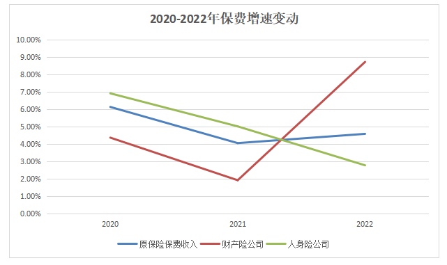 (来源:第一财经根据银保监会数据整理)
