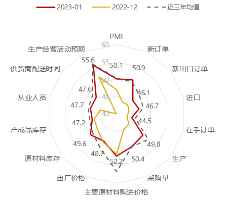 (数据来源:Wind,中信保诚基金,数据截至:2023.1.30)