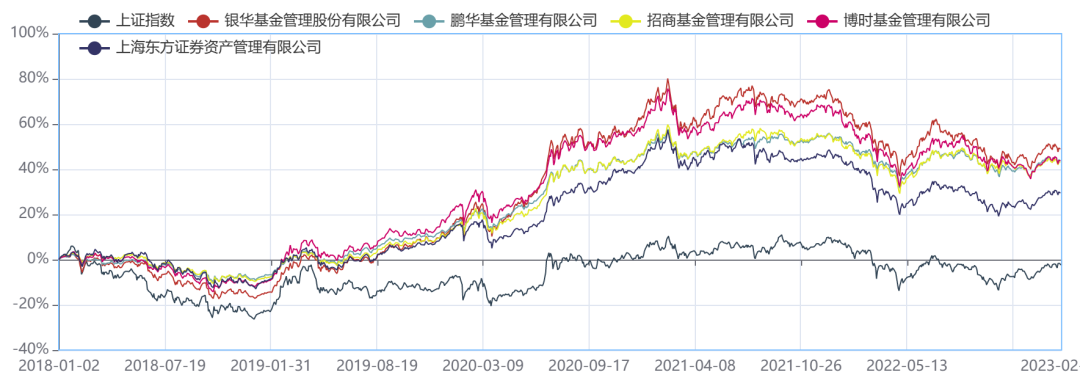 资料来源:济安金信基金评价中心