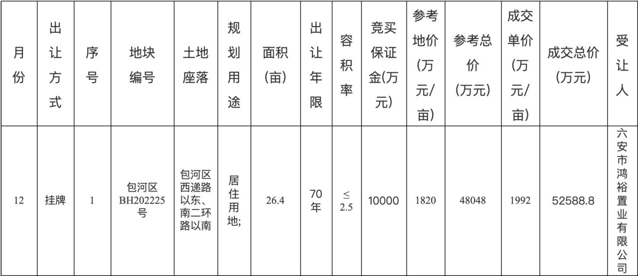安徽红达旗