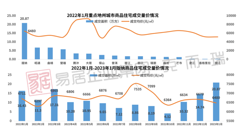 数据来源：克而瑞