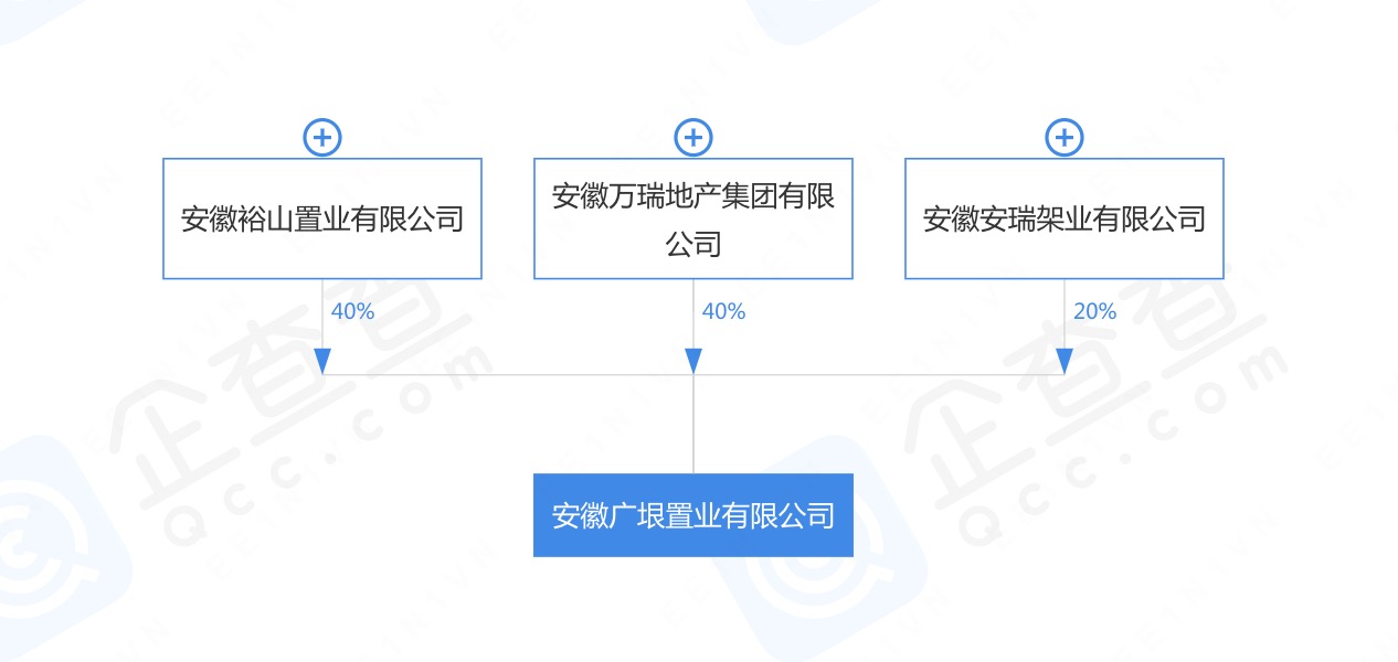 安徽红达旗