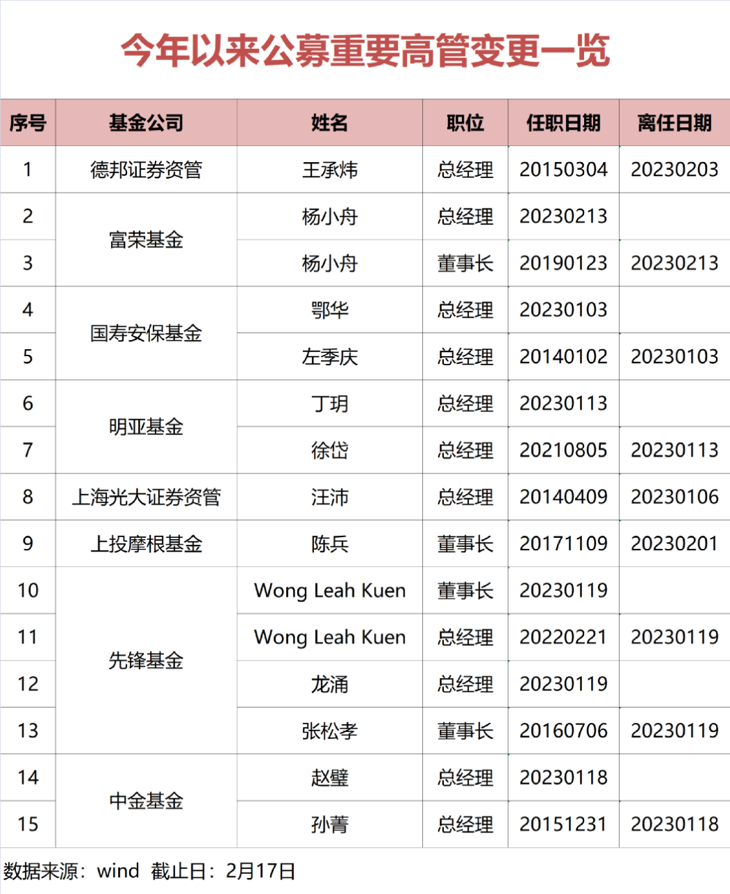 (文章来源:中国基金报)