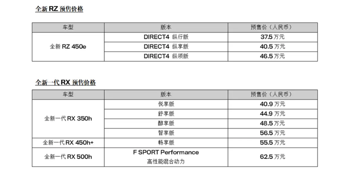 新一代雷克萨斯RX/RZ即将上市 基于TNGA/e-TNGA架构