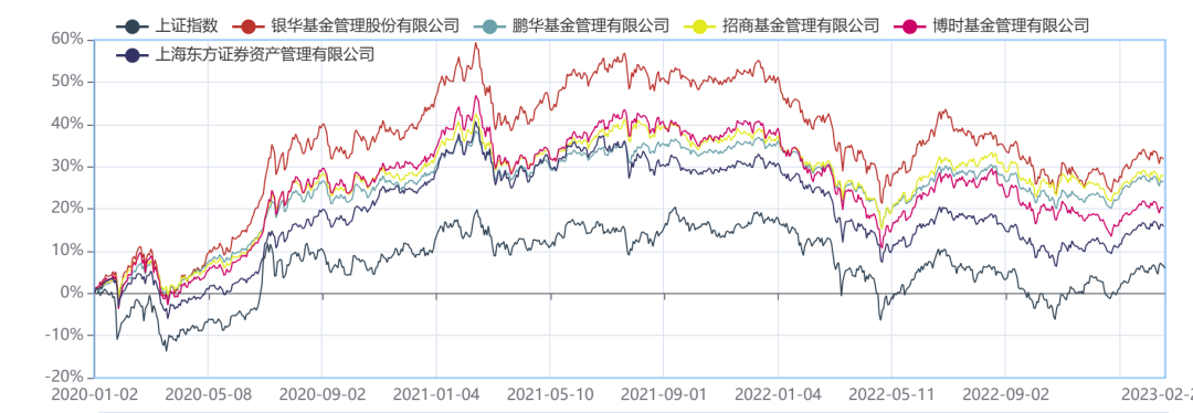 资料来源:济安金信基金评价中心