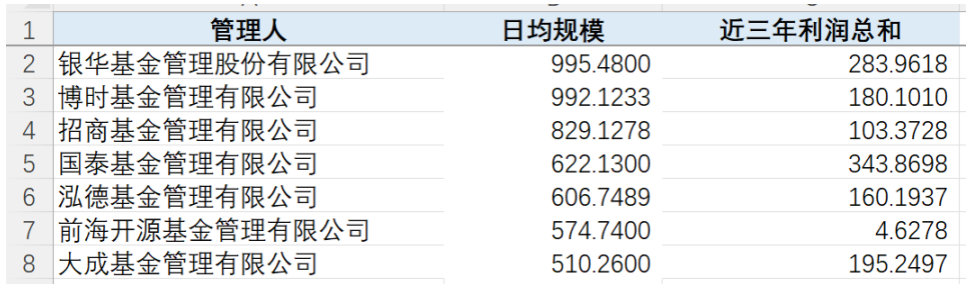 资料来源:济安金信基金评价中心数据截止日期:2022年6月30日