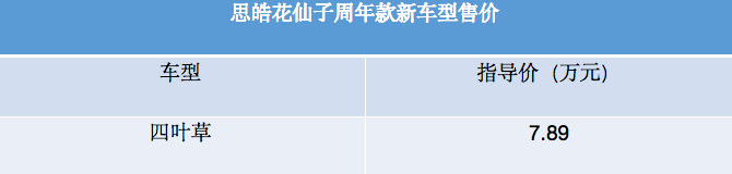 思皓花仙子周年款新车型上市！续航301公里，售价7.89万元