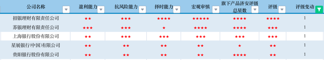 数据来源:济安金信