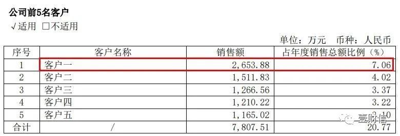 (截图依次来自柏楚电子2019年、2020年、2021年年报)
