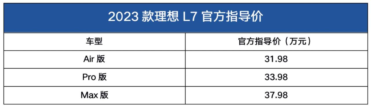 售31.98万起，5.3s破百/舒适性增强！竞品直指汉兰达？理想L7上市