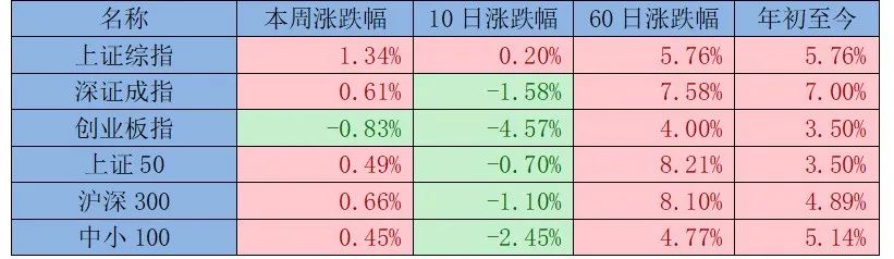 数据来源:Wind,截至2023年2月24日