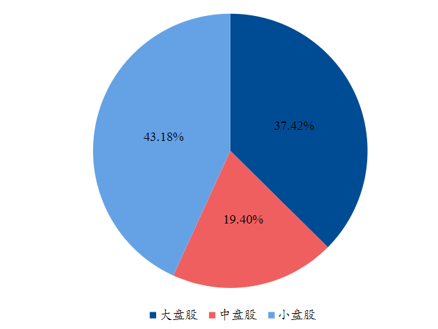 来源:Wind,聚源,兴业证券经济与金融研究院整理