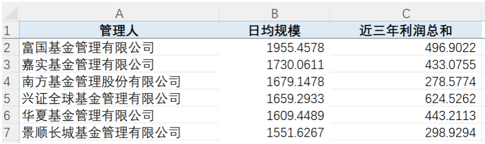 资料来源:济安金信基金评价中心数据截止日期:2022年6月30日