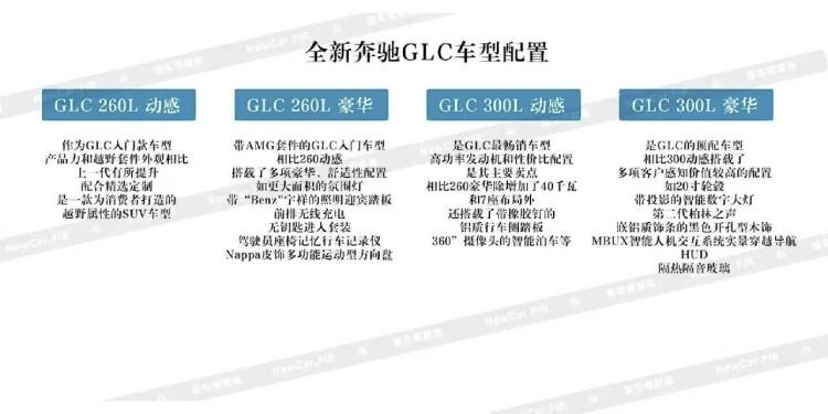 全新GLC配置曝光，新增7座车型，预计售价多少你会买？