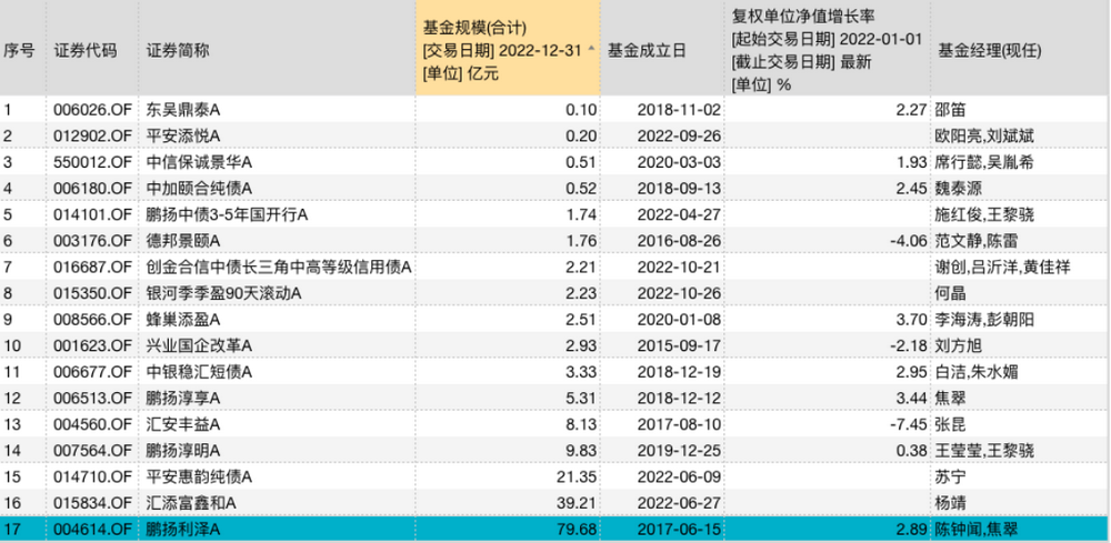 2023年以来发布提高基金份额净值精度公告的基金