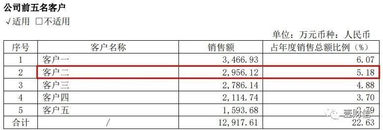 (截图依次来自柏楚电子2019年、2020年、2021年年报)