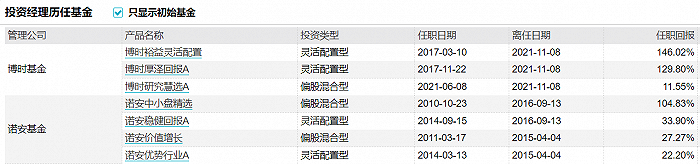 表格:周心鹏历任基金情况