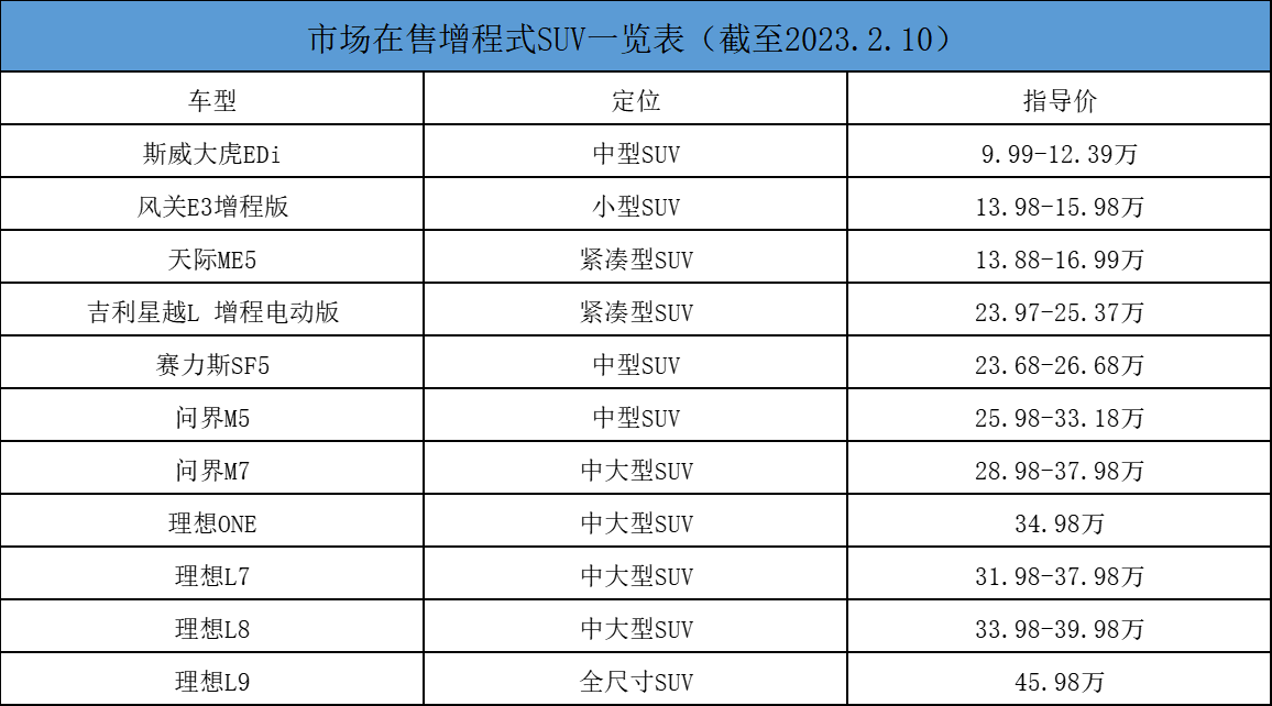 20万内入手“大五座增程式SUV”，零跑C11增程版值得考虑吗？