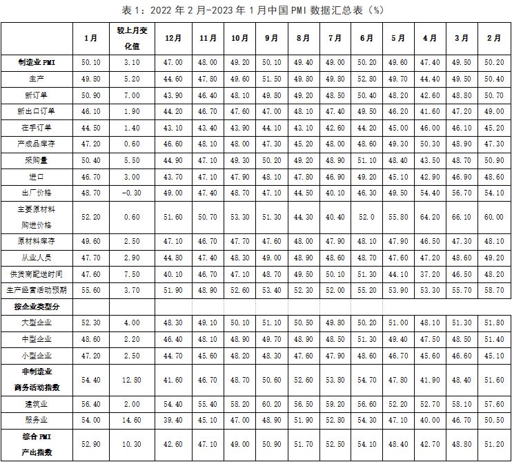 (数据来源:国家统计局,鑫元基金)