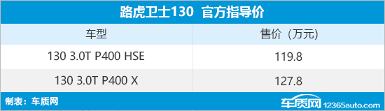 路虎卫士130正式上市 售价119.8-127.8万元