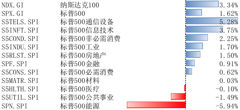 数据来源:Bloomberg