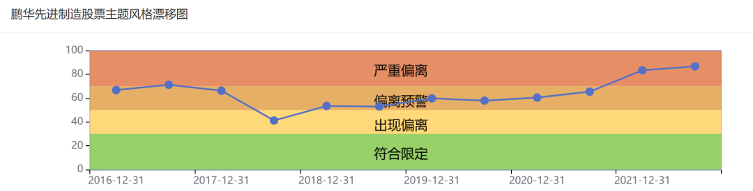 资料来源:济安金信基金评价中心