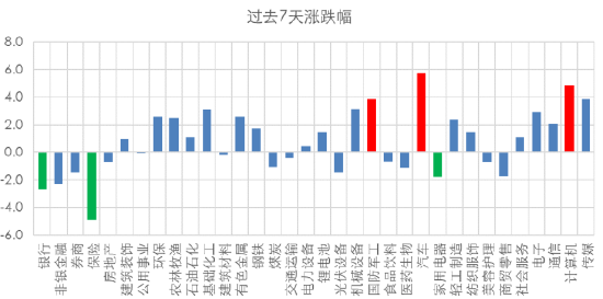 (数据来源:Wind,数据区间:2023.1.30-2023.2.3)
