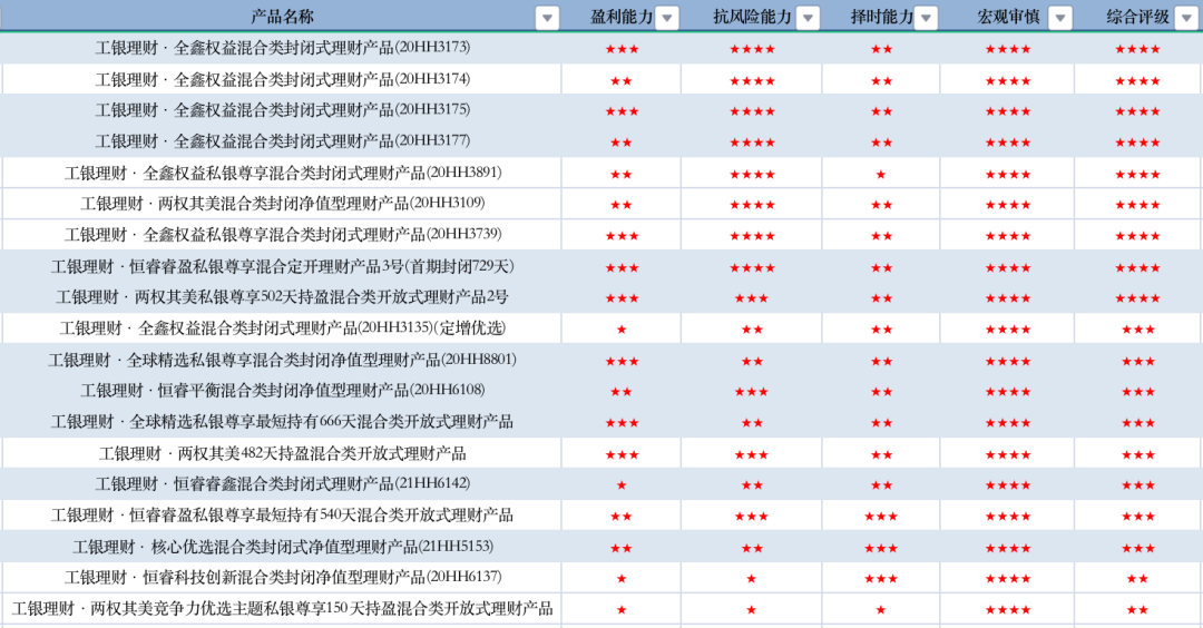数据来源:济安金信