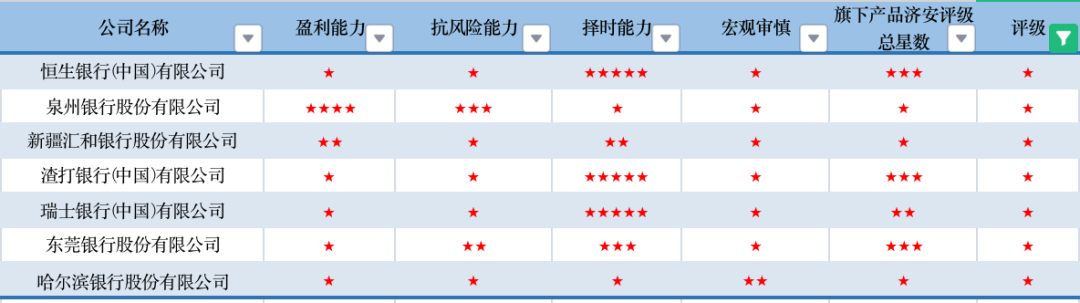 数据来源:济安金信