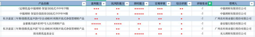 数据来源:济安金信
