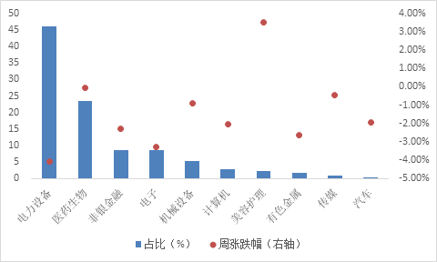 数据来源:Wind,华安基金,截至2023/2/24
